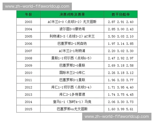 数据欧冠：让每一条数据都成为冠军